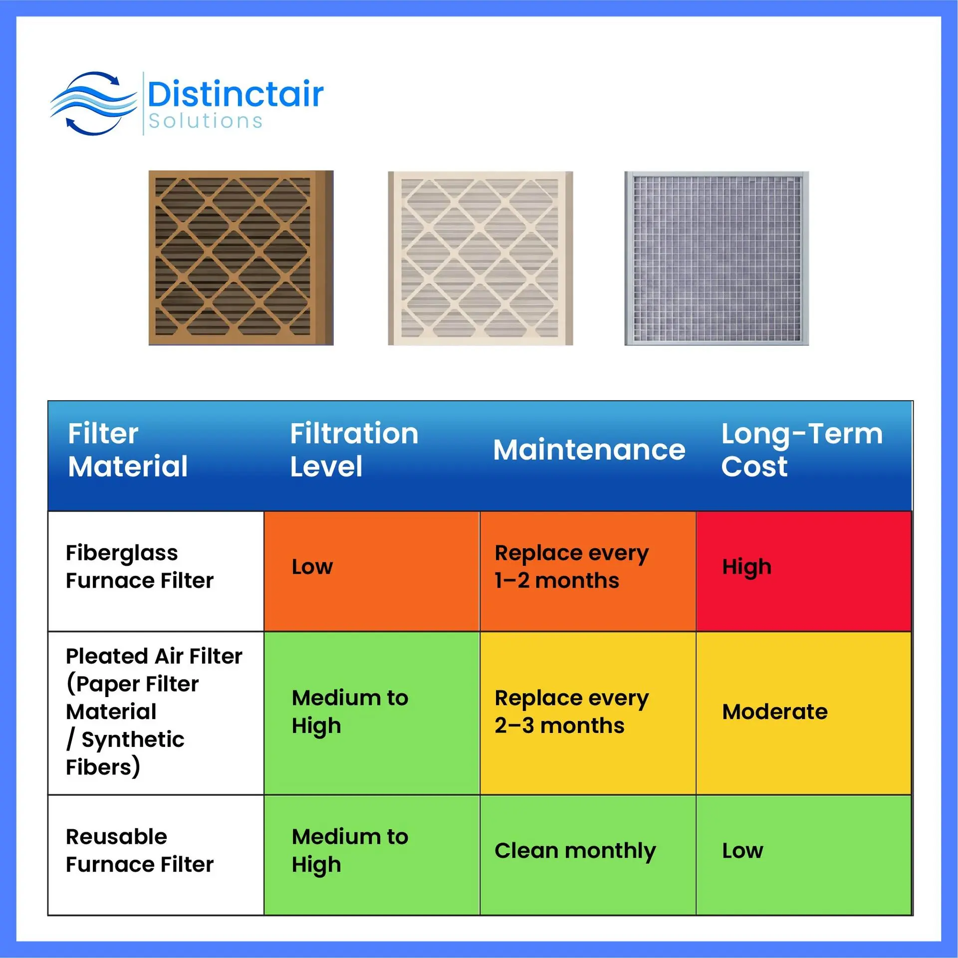 Filter for Furnace Comparison Table with images