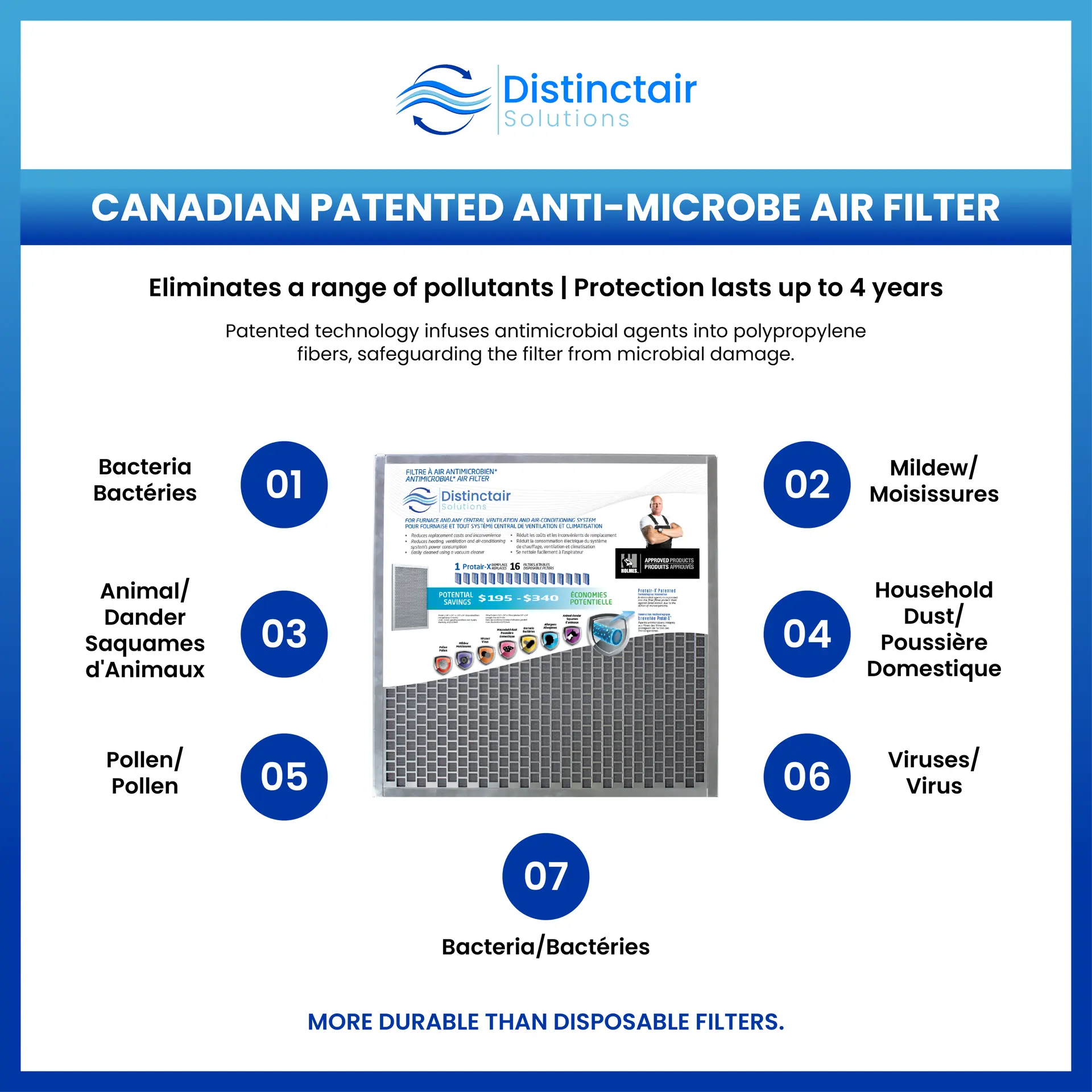 How DistinctAir Furnace Air Filter Helps Reduce Hazardous Air Pollutant Exposure at Home: A DistinctAir filter in the centre and list of pollutants it protects against